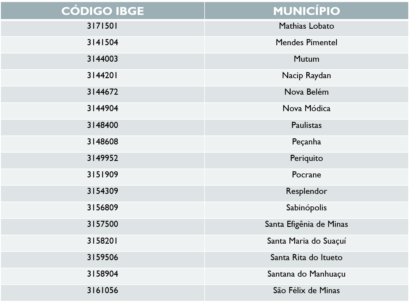 tabela governador valadares 003