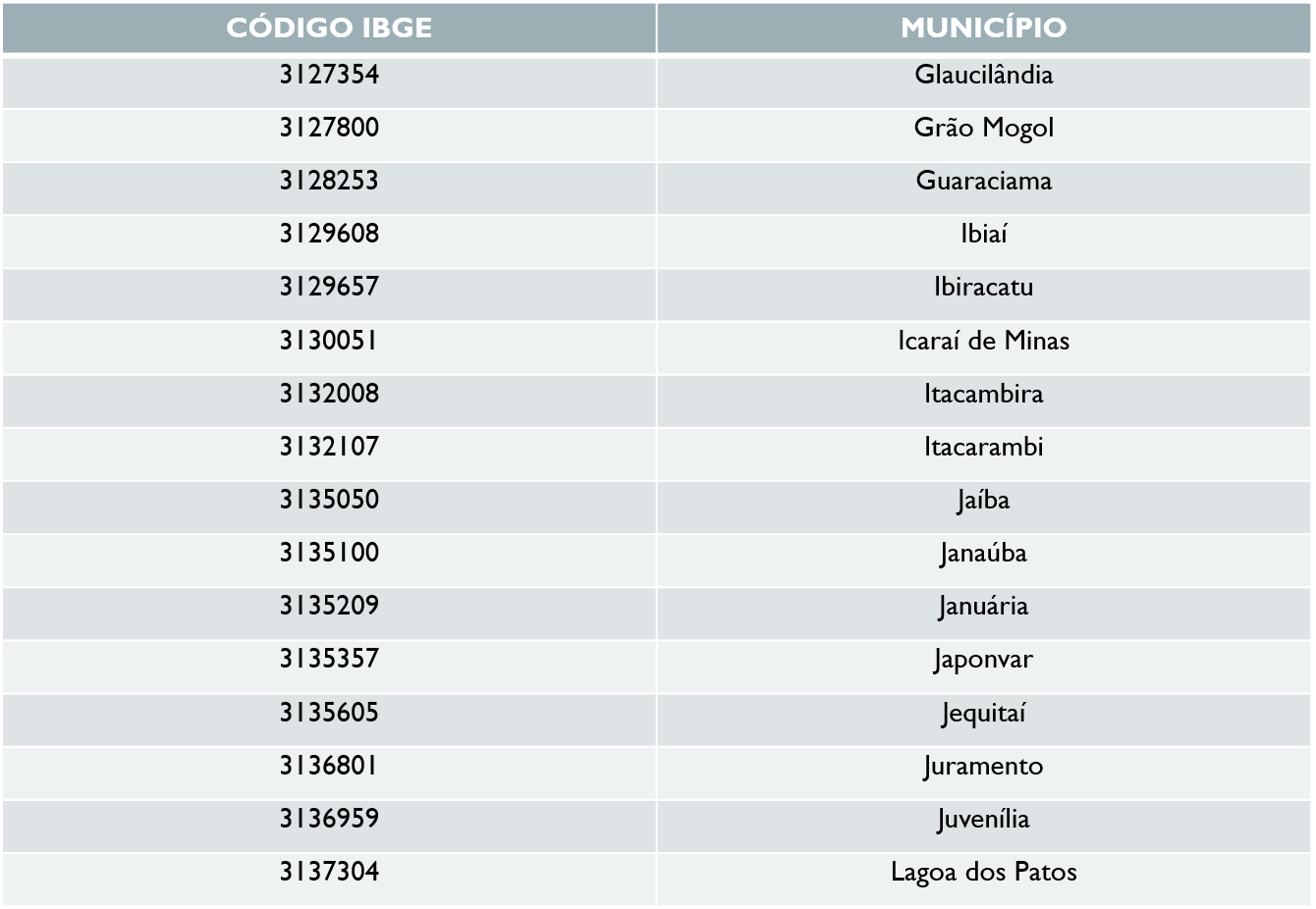 tabela montesclaros 002