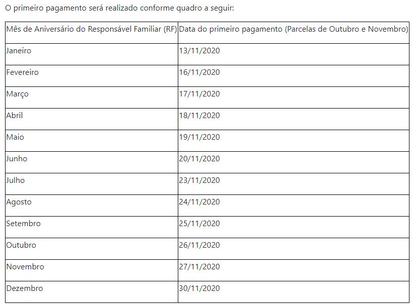tabela 1