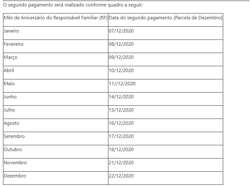 tabela 2