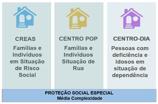 Mapa de alcance do Portal SER-DH